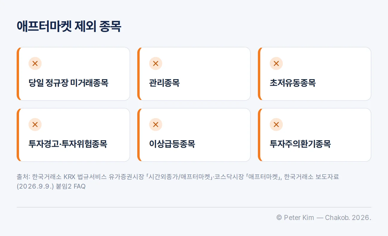 KRX 애프터마켓에서 시장관리상 제외되는 종목 유형 카드