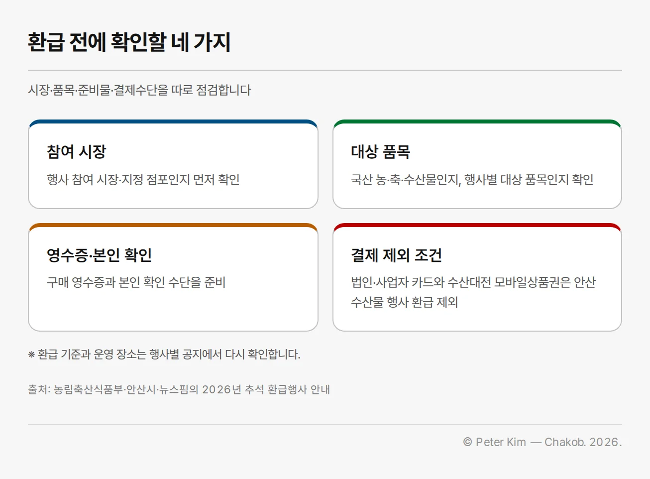「온누리상품권」 환급 행사에서 확인할 참여 시장과 품목, 결제 조건 체크 항목