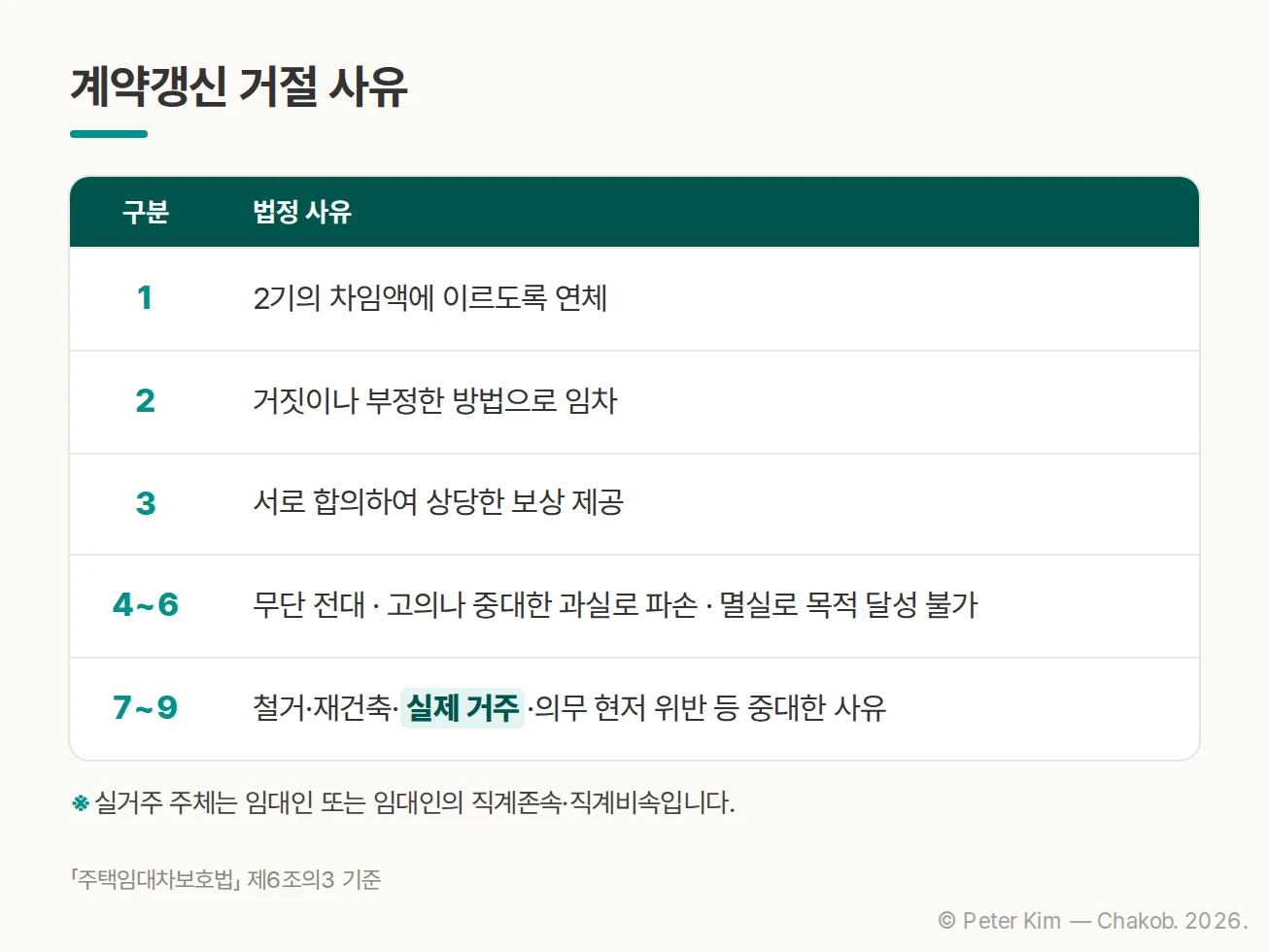 「주택임대차보호법」 제6조의3에 따른 계약갱신 거절 사유 9가지 분류표
