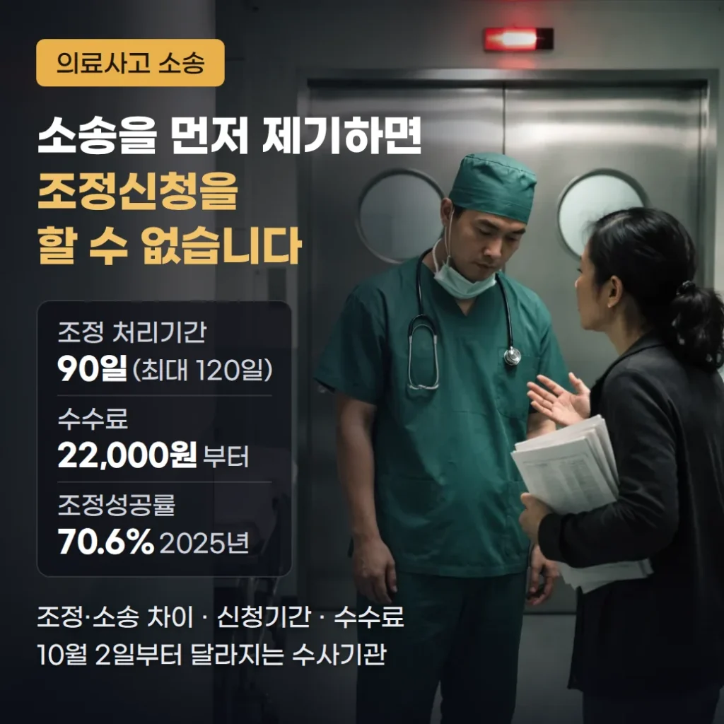 의료사고 소송과 조정, 신청기간·수수료 핵심정리