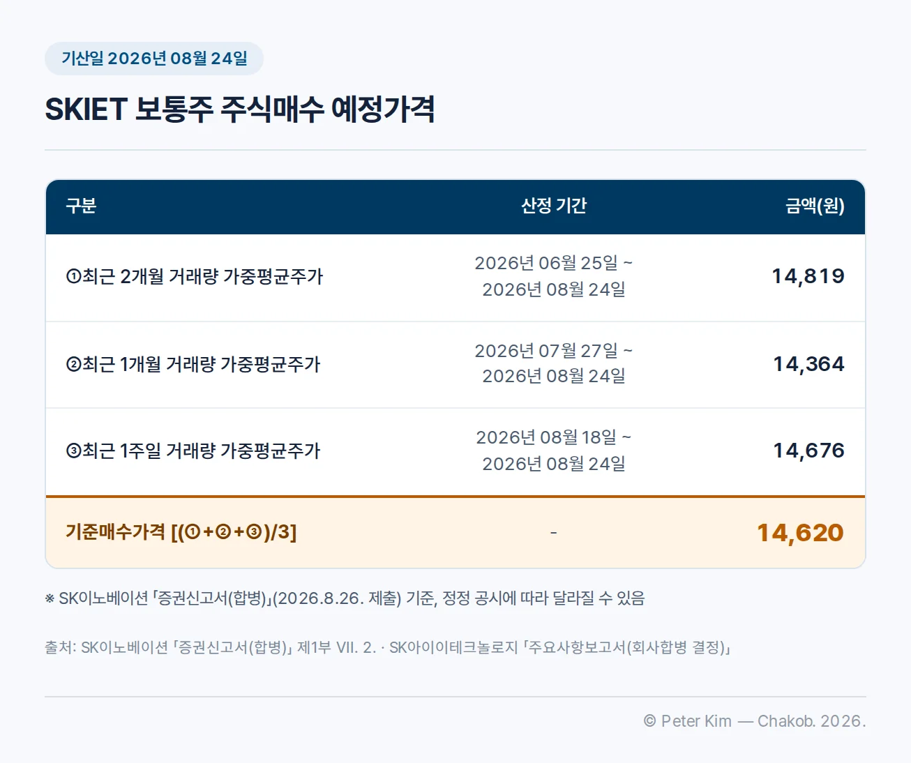 SK아이이테크놀로지 주식매수 예정가격 산정표 — 세 구간 거래량 가중평균주가와 기준매수가격