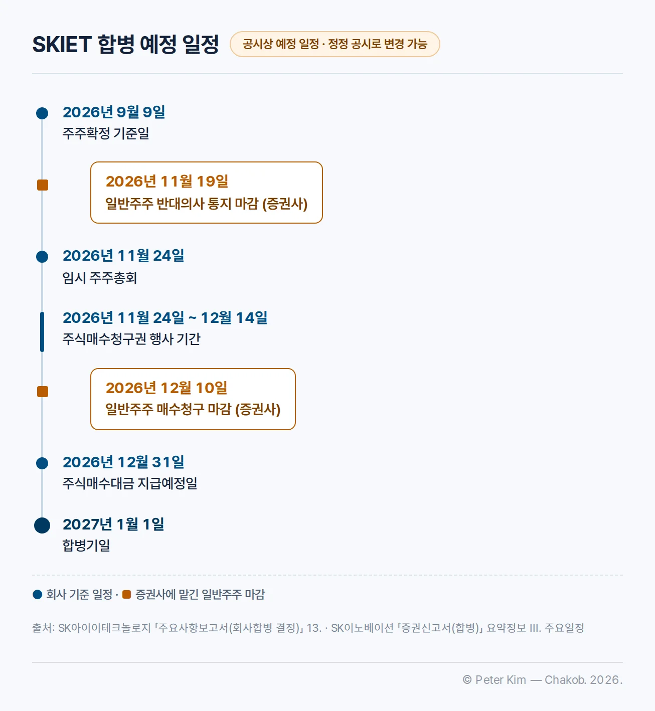 SKIET 합병 예정 일정 — 주주확정 기준일부터 합병기일까지