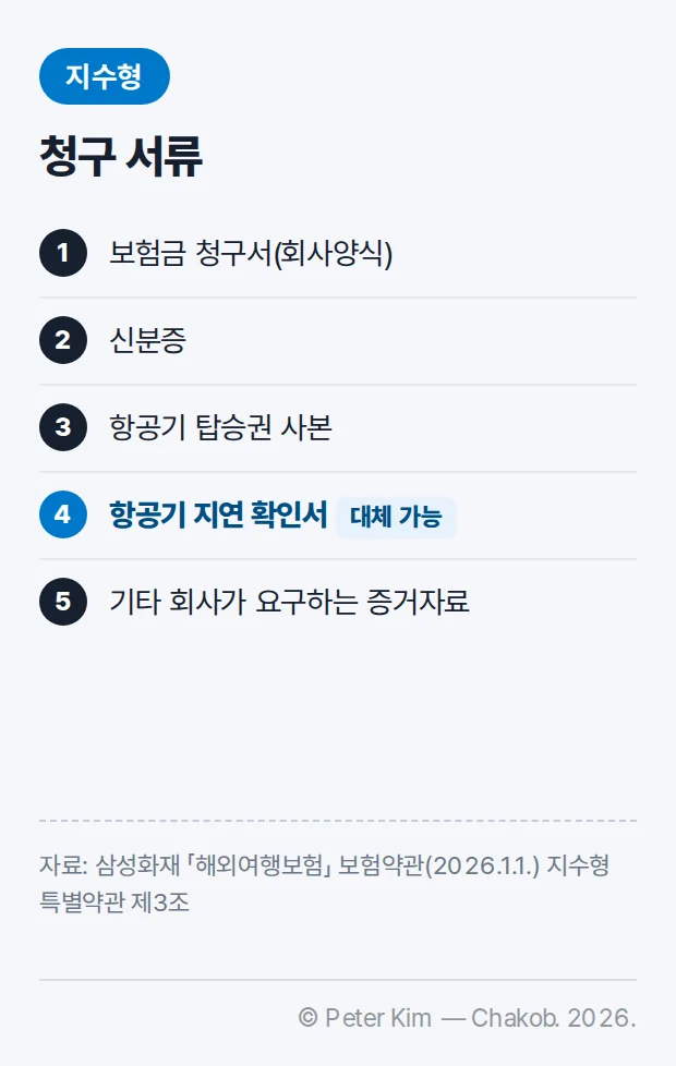 지수형 항공기 지연 청구 서류 — 보험금 청구서, 신분증, 항공기 탑승권 사본, 대체 가능 표시가 있는 항공기 지연 확인서, 기타 회사가 요구하는 증거자료