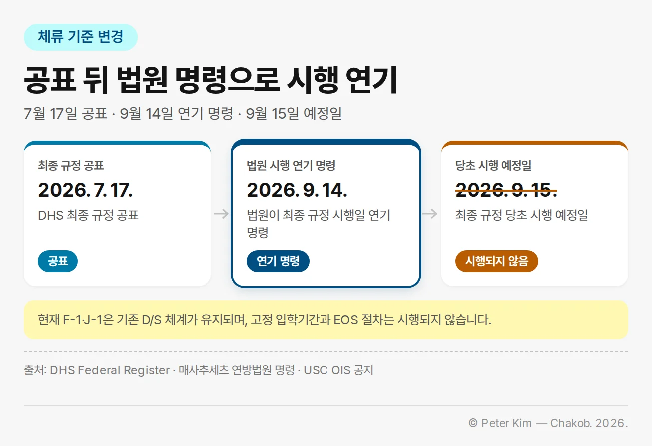 D/S 폐지 최종 규정의 공표, 당초 시행 예정일, 법원 시행 연기 명령을 잇는 타임라인