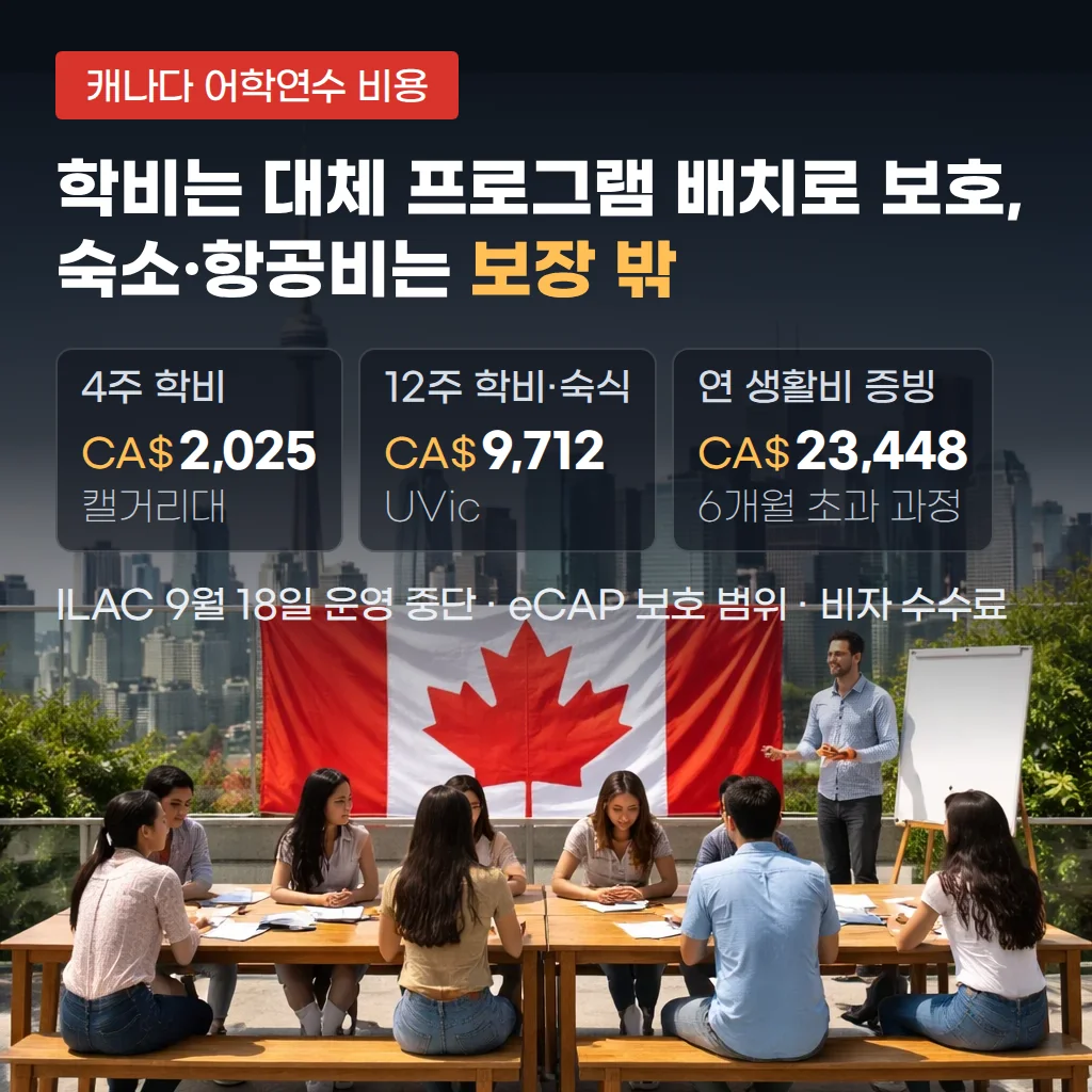 캐나다 어학연수 비용, 학비·학업허가·생활비 2026년 기준 정리