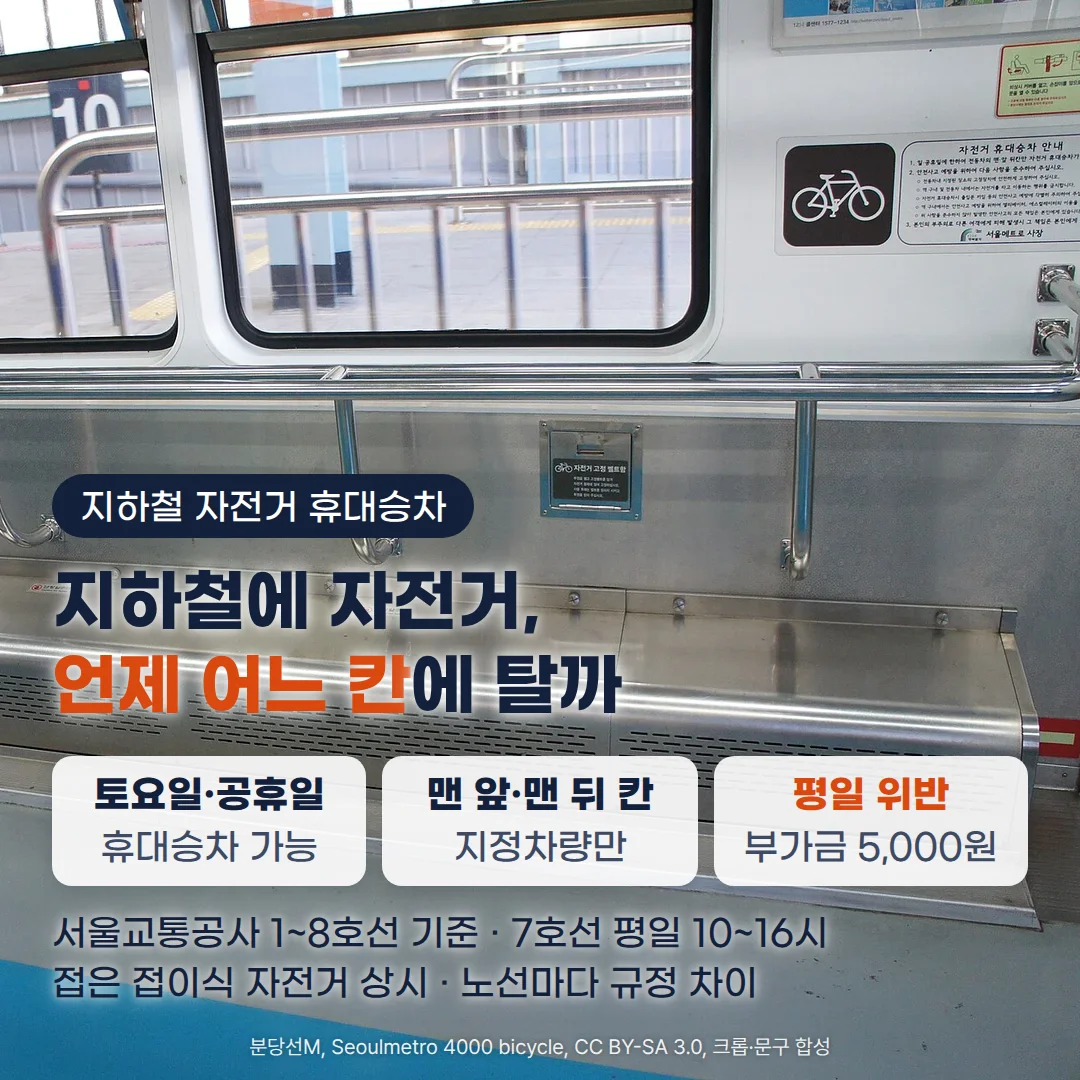 지하철 전동차 안 자전거 거치 구역 사진 위에 '지하철 자전거 휴대승차' 배지와 '지하철에 자전거, 언제 어느 칸에 탈까' 제목, 토요일·공휴일 휴대승차 가능, 맨 앞·맨 뒤 칸 지정차량만, 평일 위반 부가금 5,000원 카드 3개, '서울교통공사 1~8호선 기준 · 7호선 평일 10~16시 · 접은 접이식 자전거 상시 · 노선마다 규정 차이' 부제를 합성한 커버