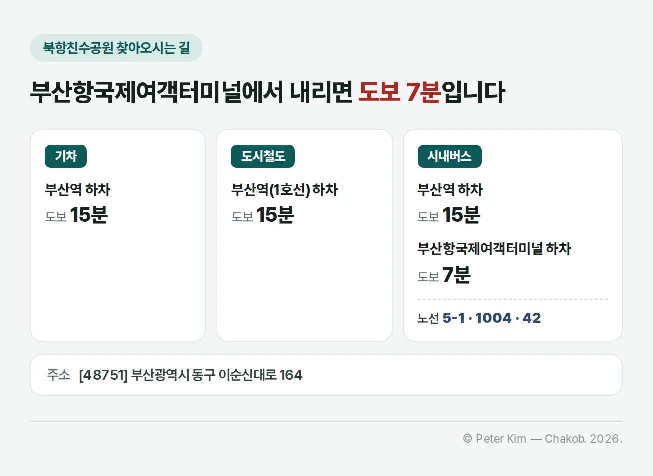 북항친수공원 대중교통 이용 카드 3개. 기차 부산역 하차 도보 15분, 도시철도 부산역(1호선) 하차 도보 15분, 시내버스 부산역 하차 도보 15분·부산항국제여객터미널 하차 도보 7분, 노선 5-1·1004·42. 아래 주소 [48751] 부산광역시 동구 이순신대로 164
