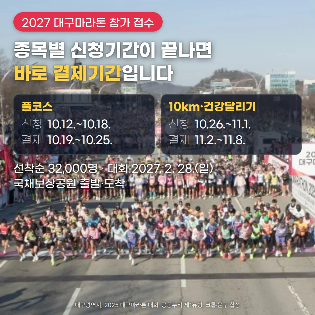 대구마라톤 출발선 뒤로 수많은 참가자가 넓은 도로를 가득 메운 장면 위에 '2027 대구마라톤 참가 접수', '종목별 신청기간이 끝나면 바로 결제기간입니다', 풀코스 신청 10.12.~10.18. 결제 10.19.~10.25., 10km·건강달리기 신청 10.26.~11.1. 결제 11.2.~11.8., '선착순 32,000명 · 대회 2027. 2. 28.(일) · 국채보상공원 출발·도착' 문구가 있는 커버