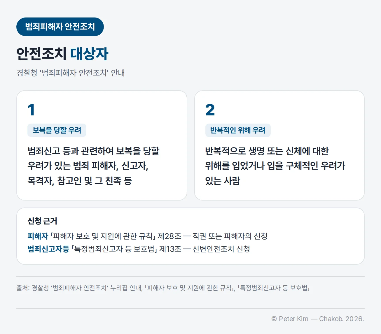 범죄피해자 안전조치 대상자 두 유형 — 첫째, 범죄신고 등과 관련하여 보복을 당할 우려가 있는 범죄 피해자, 신고자, 목격자, 참고인 및 그 친족 등. 둘째, 반복적으로 생명 또는 신체에 대한 위해를 입었거나 입을 구체적인 우려가 있는 사람. 신청 근거는 피해자의 경우 「피해자 보호 및 지원에 관한 규칙」 제28조(직권 또는 피해자의 신청), 범죄신고자등의 경우 「특정범죄신고자 등 보호법」 제13조(신변안전조치 신청)