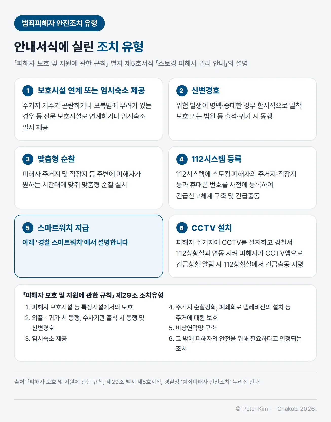 범죄피해자 안전조치 유형 6가지 — 보호시설 연계 또는 임시숙소 제공, 신변경호, 맞춤형 순찰, 112시스템 등록, 스마트워치 지급, CCTV 설치와 각 조치의 설명(「피해자 보호 및 지원에 관한 규칙」 별지 제5호서식 「스토킹 피해자 권리 안내」). 아래에 같은 규칙 제29조의 조치유형 6개 — 특정시설에서의 보호, 동행 및 신변경호, 임시숙소 제공, 주거에 대한 보호, 비상연락망 구축, 그 밖에 필요하다고 인정되는 조치