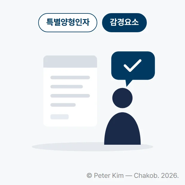 신고서 한 장 옆에 사람 실루엣이 체크 표시 말풍선을 띄운 그림 위에 '특별양형인자', '감경요소' 표시가 있습니다