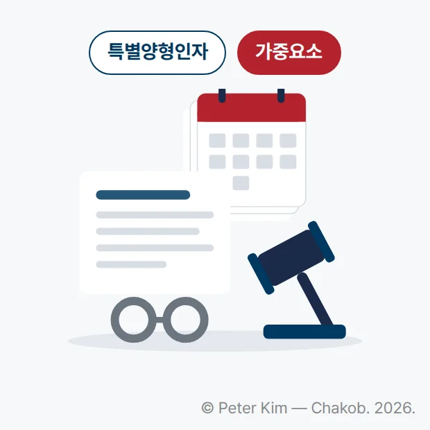 의사봉과 판결 서류, 수갑, 여러 장 넘겨진 달력을 그린 그림 위에 '특별양형인자', '가중요소' 표시가 있습니다