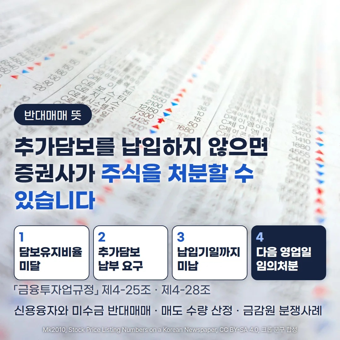 신문 주식 시세표 사진 위에 '반대매매 뜻' 배지와 '추가담보를 납입하지 않으면 증권사가 주식을 처분할 수 있습니다' 제목, 담보유지비율 미달·추가담보 납부 요구·납입기일까지 미납·다음 영업일 임의처분의 4단계 카드, 「금융투자업규정」 제4-25조·제4-28조 근거, 신용융자와 미수금 반대매매·매도 수량 산정·금감원 분쟁사례 안내 문구가 있습니다