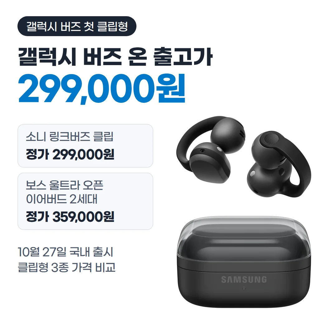 갤럭시 버즈 첫 클립형, 갤럭시 버즈 온 출고가 299,000원, 소니 링크버즈 클립 정가 299,000원, 보스 울트라 오픈 이어버드 2세대 정가 359,000원, 10월 27일 국내 출시, 클립형 3종 가격 비교 문구 오른쪽에 갤럭시 버즈 온 블랙 이어버드 한 쌍과 SAMSUNG 표기 충전 케이스 제품 사진이 있는 커버