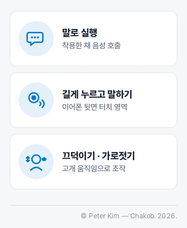 세 가지 핸즈프리 동작을 아이콘으로 나타낸 그림 — 말로 실행(착용한 채 음성 호출), 길게 누르고 말하기(이어폰 뒷면 터치 영역), 끄덕이기·가로젓기(고개 움직임으로 조작)