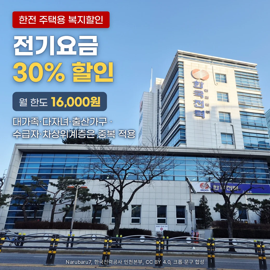 푸른 하늘 아래 '한국전력' 세로 간판과 로고가 붙은 한국전력공사 인천본부 건물 사진 위에 '한전 주택용 복지할인', '전기요금 30% 할인', '월 한도 16,000원', '대가족·다자녀·출산가구 · 수급자·차상위계층은 중복 적용' 문구가 왼쪽 위에 놓인 커버