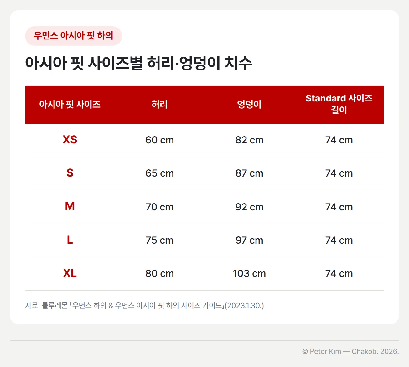 우먼스 아시아 핏 하의 치수표입니다. XS는 허리 60cm, 엉덩이 82cm, S는 허리 65cm, 엉덩이 87cm, M은 허리 70cm, 엉덩이 92cm, L은 허리 75cm, 엉덩이 97cm, XL은 허리 80cm, 엉덩이 103cm이고, Standard 사이즈 길이는 모두 74cm입니다.