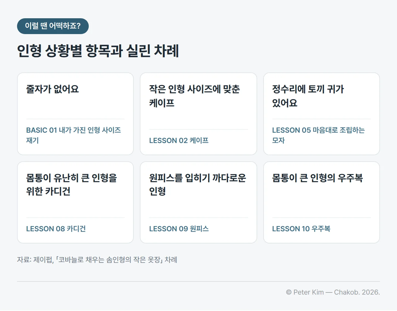 「코바늘로 채우는 솜인형의 작은 옷장」의 「이럴 땐 어떡하죠?」 항목 여섯 가지를 실린 레슨과 함께 정리한 카드 — 줄자가 없어요(BASIC 01 사이즈 재기), 작은 인형 사이즈에 맞춘 케이프(LESSON 02), 정수리에 토끼 귀가 있어요(LESSON 05 모자), 몸통이 유난히 큰 인형을 위한 카디건(LESSON 08), 원피스를 입히기 까다로운 인형(LESSON 09), 몸통이 큰 인형의 우주복(LESSON 10)