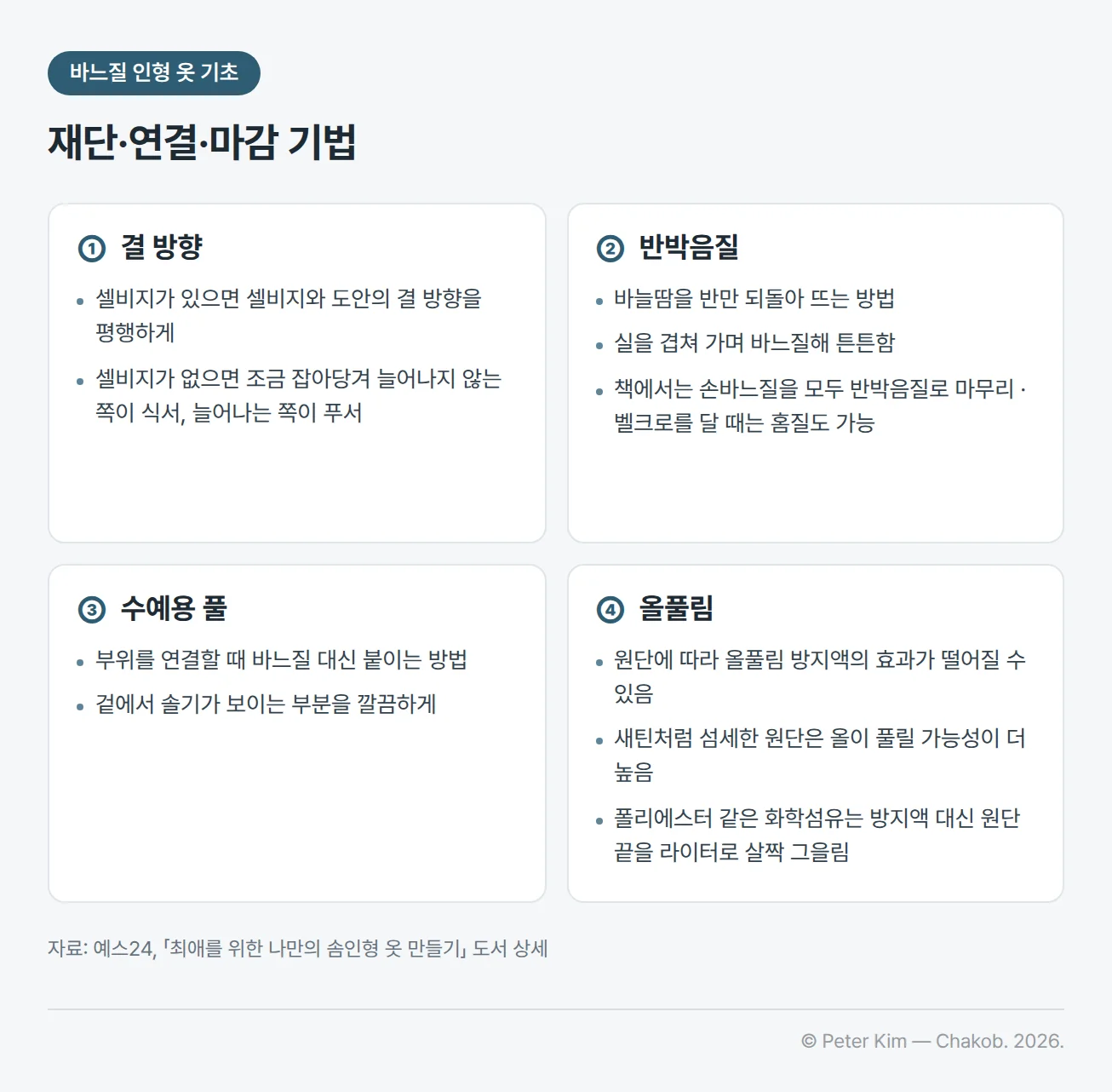 바느질로 인형 옷을 만들 때의 기법 카드 네 장. 결 방향은 셀비지와 도안의 결 방향을 평행하게 놓고 셀비지가 없으면 늘어나지 않는 쪽이 식서, 늘어나는 쪽이 푸서. 반박음질은 바늘땀을 반만 되돌아 떠 튼튼하고 벨크로는 홈질도 가능. 수예용 풀은 겉에서 솔기가 보이는 부분을 붙여 깔끔하게. 올풀림은 새틴처럼 섬세한 원단이 더 잘 풀리고 폴리에스터 같은 화학섬유는 원단 끝을 라이터로 살짝 그을림