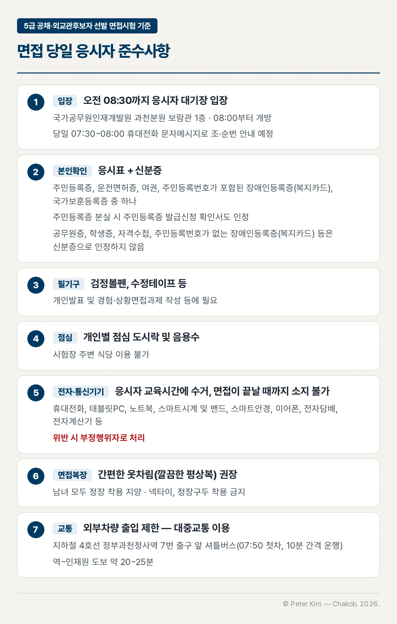 5급 공채·외교관후보자 선발 면접시험 응시자 준수사항 일곱 가지. 1 입장 — 오전 08:30까지 국가공무원인재개발원 과천분원 보람관 1층 응시자 대기장 입장, 08:00부터 개방, 당일 07:30~08:00 휴대전화 문자메시지로 조·순번 안내 예정. 2 본인확인 — 응시표와 주민등록증, 운전면허증, 여권, 주민등록번호가 포함된 장애인등록증(복지카드), 국가보훈등록증 중 하나, 주민등록증 분실 시 발급신청 확인서도 인정, 공무원증, 학생증, 자격수첩, 주민등록번호가 없는 장애인등록증(복지카드) 등은 신분증으로 인정하지 않음. 3 필기구 — 검정볼펜, 수정테이프 등. 4 점심 — 개인별 점심 도시락 및 음용수, 시험장 주변 식당 이용 불가. 5 전자·통신기기 — 응시자 교육시간에 수거해 면접이 끝날 때까지 소지 불가, 위반 시 부정행위자로 처리. 6 면접복장 — 간편한 옷차림(깔끔한 평상복) 권장, 남녀 모두 정장 착용 지양, 넥타이와 정장구두 착용 금지. 7 교통 — 외부차량 출입 제한으로 대중교통 이용, 지하철 4호선 정부과천청사역 7번 출구 앞 셔틀버스(07:50 첫차, 10분 간격 운행), 역에서 인재원까지 도보 약 20~25분