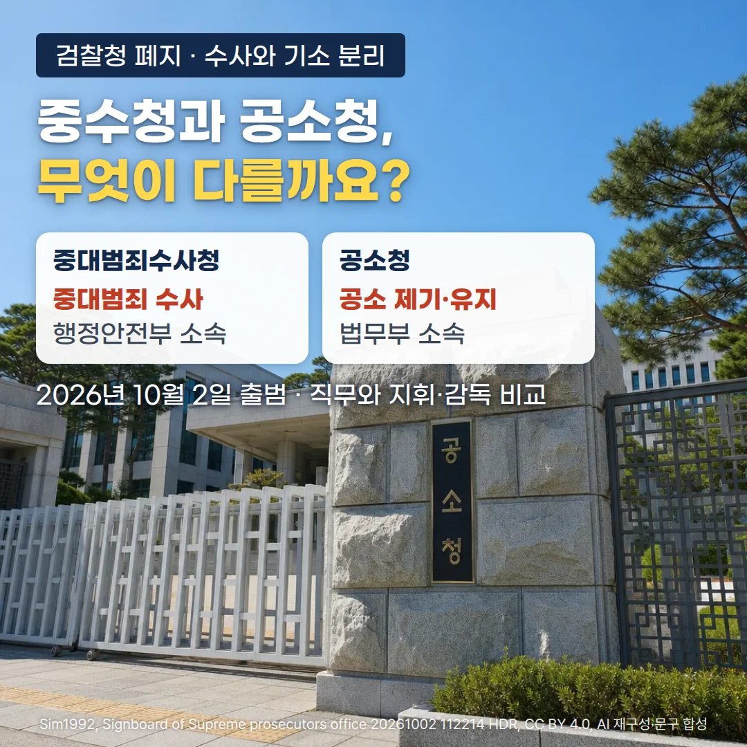 맑은 하늘 아래 화강석 정문 기둥에 세로로 '공소청'이라고 새긴 검은 현판과 흰 창살문, 청사 건물이 보이는 장면 위로 '검찰청 폐지 · 수사와 기소 분리' 배지, '중수청과 공소청, 무엇이 다를까요?' 제목, 중대범죄수사청(중대범죄 수사·행정안전부 소속)과 공소청(공소 제기·유지·법무부 소속) 카드 두 장, '2026년 10월 2일 출범 · 직무와 지휘·감독 비교' 문구가 놓인 커버