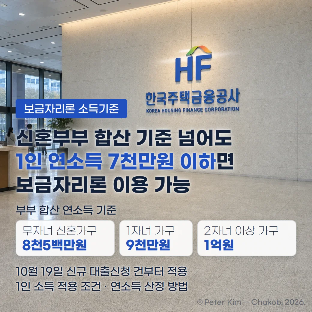 한국주택금융공사 로비 벽면의 HF 로고와 한국주택금융공사 사인 아래에 ‘보금자리론 소득기준’ 배지와 ‘신혼부부 합산 기준 넘어도 1인 연소득 7천만원 이하면 보금자리론 이용 가능’ 제목, 부부 합산 연소득 기준 무자녀 신혼가구 8천5백만원·1자녀 가구 9천만원·2자녀 이상 가구 1억원 카드, ‘10월 19일 신규 대출신청 건부터 적용’ 문구가 놓인 커버