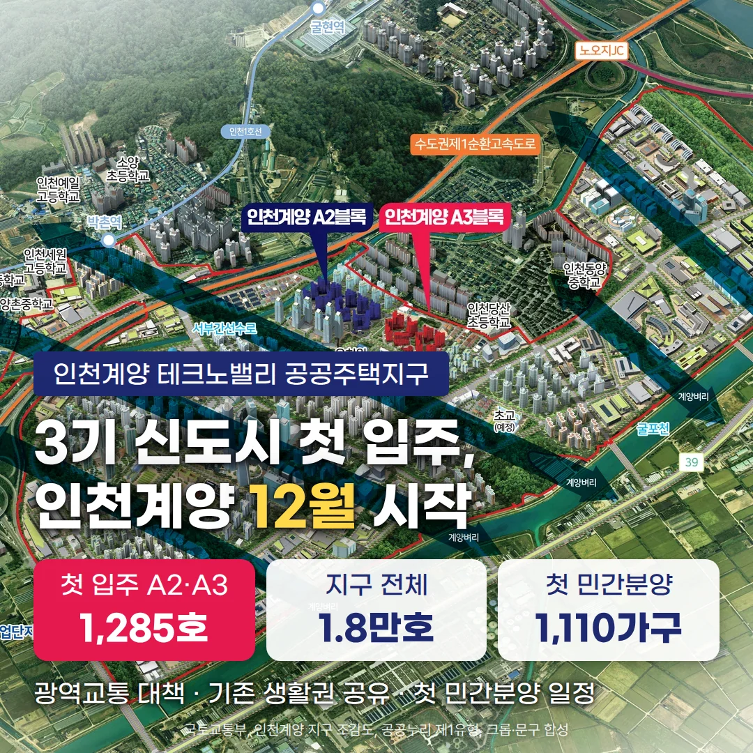 인천계양 신도시 조감도 위에 첫 입주 블록인 A2·A3 블록이 표시되어 있고, 아래에 '3기 신도시 첫 입주, 인천계양 12월 시작' 제목과 첫 입주 A2·A3 1,285호, 지구 전체 1.8만호, 첫 민간분양 1,110가구 카드가 놓인 커버