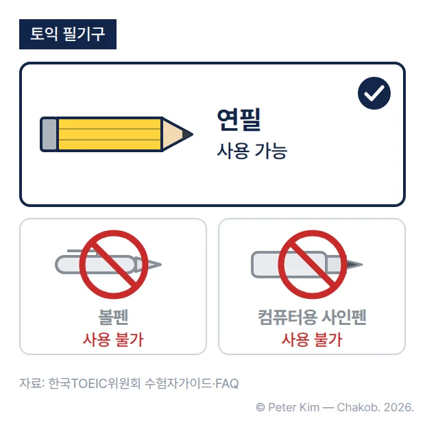 토익 시험 필기구를 비교한 카드입니다. 연필은 사용할 수 있고, 볼펜과 컴퓨터용 사인펜은 사용할 수 없습니다.