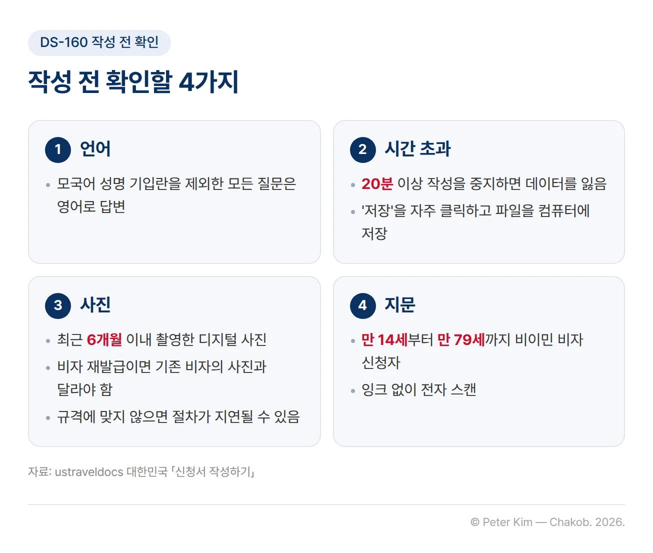 DS-160 작성 전 확인할 네 가지를 카드로 나눈 이미지. 언어는 모국어 성명 기입란을 제외한 모든 질문을 영어로 답변하고, 시간 초과는 20분 이상 작성을 중지하면 데이터를 잃으므로 '저장'을 자주 클릭하고 파일을 컴퓨터에 저장합니다. 사진은 최근 6개월 이내 촬영한 디지털 사진이어야 하고 비자 재발급이면 기존 비자의 사진과 달라야 하며 규격에 맞지 않으면 절차가 지연될 수 있습니다. 지문은 만 14세부터 만 79세까지의 비이민 비자 신청자가 잉크 없이 전자 스캔합니다.