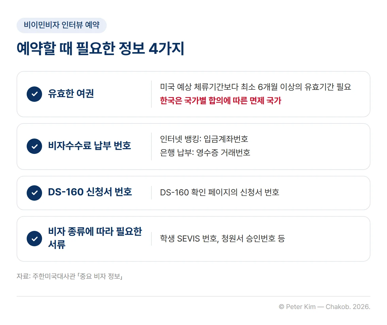비이민비자 인터뷰 예약 때 필요한 정보 네 가지 체크리스트. 유효한 여권은 미국 예상 체류기간보다 최소 6개월 이상의 유효기간이 필요하지만 한국은 국가별 합의에 따른 면제 국가입니다. 비자수수료 납부 번호는 인터넷 뱅킹이면 입금계좌번호, 은행 납부면 영수증 거래번호입니다. 그 밖에 DS-160 확인 페이지의 신청서 번호와 학생 SEVIS 번호, 청원서 승인번호 등 비자 종류에 따라 필요한 서류가 있습니다.