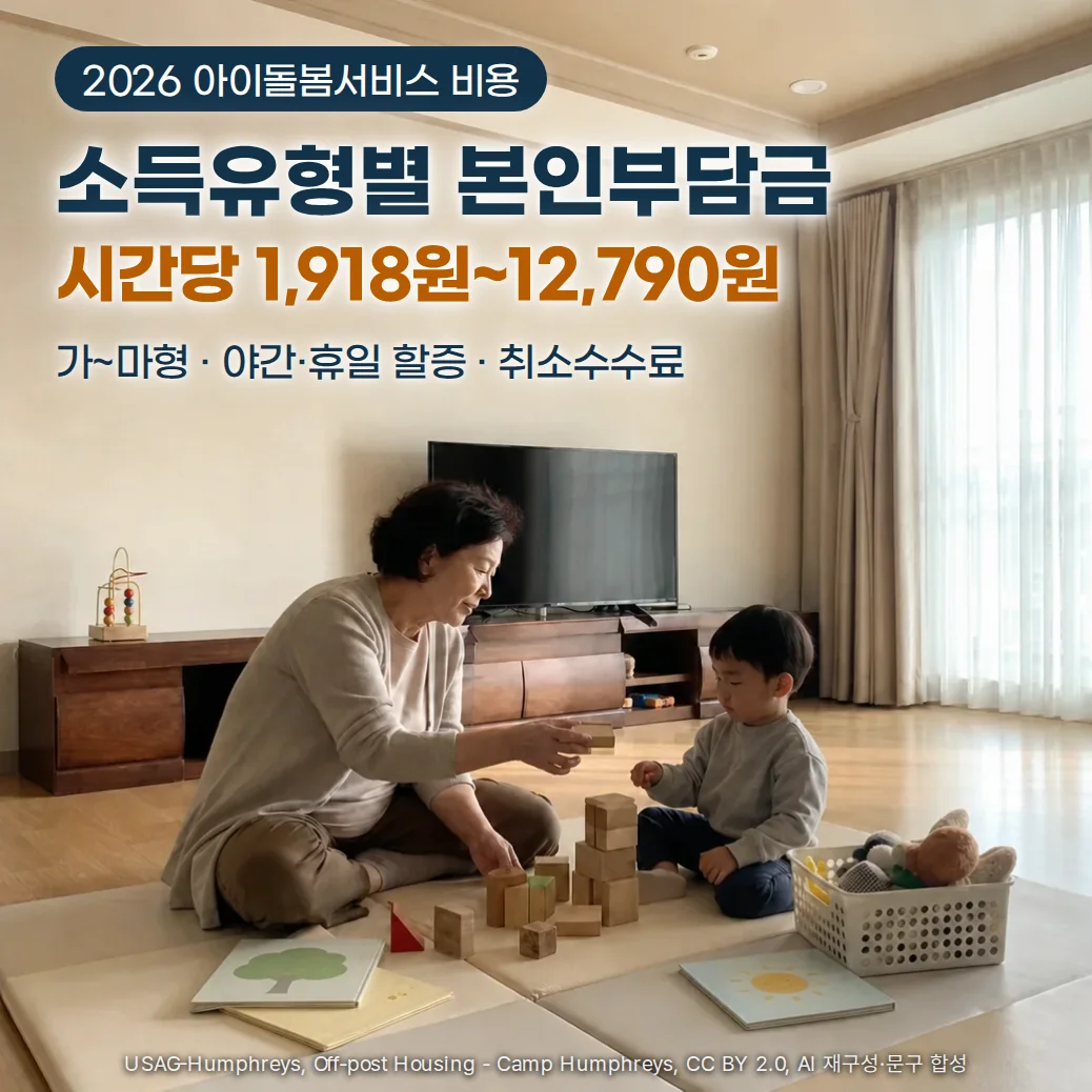 한국 아파트 거실 바닥 매트에서 아이돌봄사가 아이와 나무 블록을 쌓는 장면 위에 2026 아이돌봄서비스 비용, 소득유형별 본인부담금, 시간당 1,918원~12,790원, 가~마형, 야간·휴일 할증, 취소수수료라는 문구를 합성한 커버