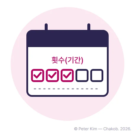 달력 위에 회차를 나타내는 네모가 줄지어 있고 앞의 몇 개에 체크 표시가 된 그림입니다.