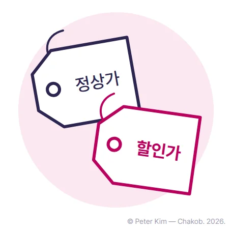 정상가와 할인가 글자가 있는 가격표 두 장이 나란히 놓인 그림입니다.