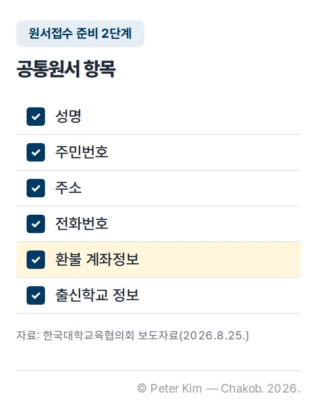 원서접수 준비 2단계 공통원서 항목 체크리스트 카드입니다. 성명, 주민번호, 주소, 전화번호, 환불 계좌정보, 출신학교 정보 여섯 항목이 체크 표시와 함께 차례로 놓여 있습니다.