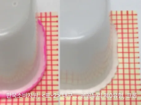 넘어뜨린 상태로 시험한 반투명 습기제거제 용기 두 개의 둘레로 내용액이 새어 나와, 아래에 깐 격자 무늬 종이에 분홍빛과 투명한 얼룩으로 번져 있는 모습