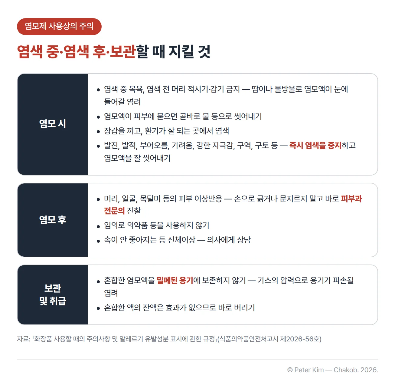 염모제 사용 중, 사용 후, 보관할 때의 주의 카드입니다. 염모 시에는 염색 중에 목욕을 하거나 염색 전에 머리를 적시거나 감지 않고, 염모액이 피부에 묻으면 곧바로 물 등으로 씻어내며, 장갑을 끼고 환기가 잘 되는 곳에서 염색합니다. 염모 중 발진, 발적, 부어오름, 가려움, 강한 자극감 등의 피부이상이나 구역, 구토 등을 느끼면 즉시 염색을 중지하고 염모액을 잘 씻어냅니다. 염모 후 머리, 얼굴, 목덜미 등에 피부 이상반응이 생기면 손으로 긁거나 문지르지 말고 바로 피부과 전문의의 진찰을 받고, 임의로 의약품 등을 사용하지 않으며, 속이 안 좋아지는 등 신체이상을 느끼면 의사에게 상담합니다. 혼합한 염모액은 가스의 압력으로 용기가 파손될 염려가 있어 밀폐된 용기에 보존하지 않고, 혼합한 액의 잔액은 효과가 없으므로 바로 버립니다.