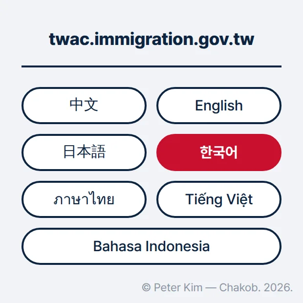 TWAC 공식 사이트 주소 twac.immigration.gov.tw 아래에 中文, English, 日本語, 한국어, ภาษาไทย, Tiếng Việt, Bahasa Indonesia 일곱 개 안내 언어가 칩으로 놓이고 한국어 칩이 빨간색으로 강조된 그림