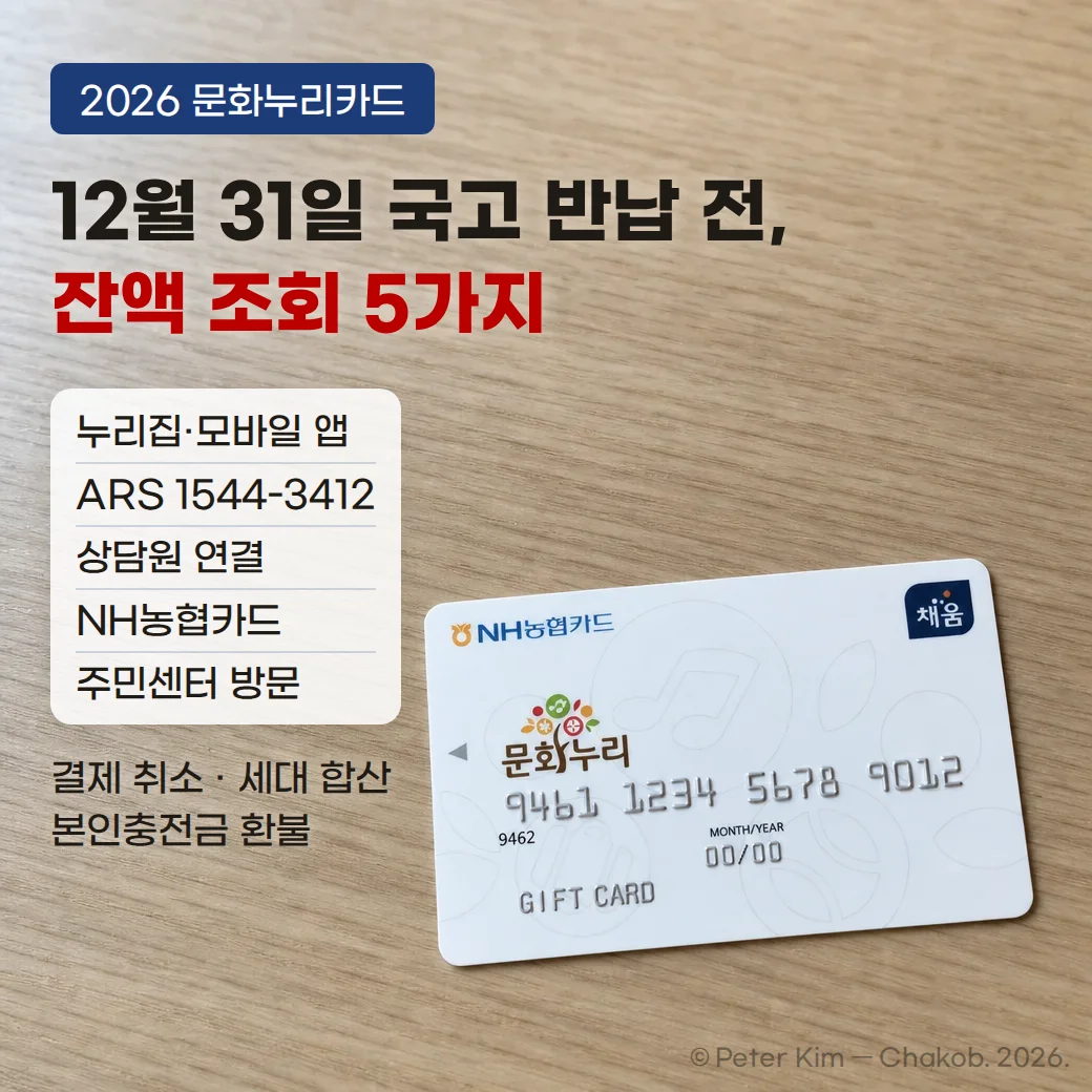 밝은 나무 테이블 오른쪽 아래에 NH농협카드 문화누리카드가 놓여 있고, 왼쪽 위에 '2026 문화누리카드' 배지와 '12월 31일 국고 반납 전, 잔액 조회 5가지' 제목, 누리집·모바일 앱, ARS 1544-3412, 상담원 연결, NH농협카드, 주민센터 방문의 다섯 가지 조회 방법 목록, '결제 취소 · 세대 합산 · 본인충전금 환불' 안내가 있는 커버