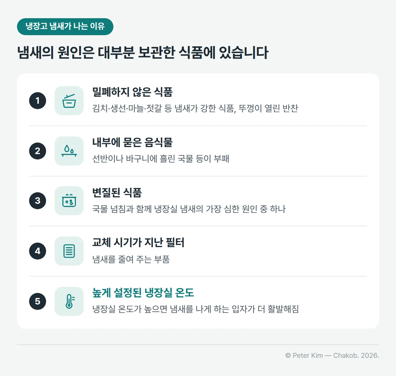 냉장고 냄새의 원인 다섯 가지를 정리한 카드. 김치·생선·마늘·젓갈처럼 냄새가 강한 식품이나 뚜껑이 열린 반찬을 밀폐하지 않은 경우, 선반이나 바구니에 흘린 국물 등 내부에 묻은 음식물이 부패한 경우, 변질된 식품, 냄새를 줄여 주는 부품인 필터의 교체 시기가 지난 경우, 냉장실 온도가 높게 설정되어 냄새를 나게 하는 입자가 더 활발해지는 경우