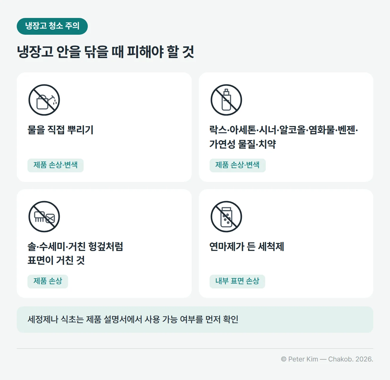 냉장고 청소 때 피해야 할 것을 정리한 주의 카드. 물을 직접 뿌리기, 락스·아세톤·시너·알코올·염화물·벤젠·가연성 물질·치약으로 닦기는 제품 손상이나 변색의 원인이 될 수 있고, 솔·수세미·거친 헝겊처럼 표면이 거친 것은 제품 손상의 원인이 되며, 연마제가 든 세척제는 냉장고 내부 표면을 손상시킬 수 있음. 세정제나 식초는 제품 설명서에서 사용 가능 여부를 먼저 확인