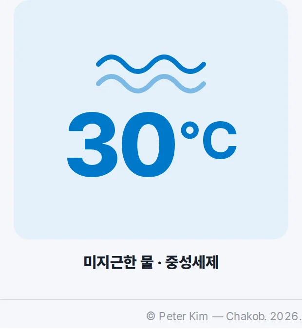 물결 무늬 아래 30℃를 큰 글자로 넣고 그 아래 미지근한 물·중성세제 문구를 넣은 라벨 카드