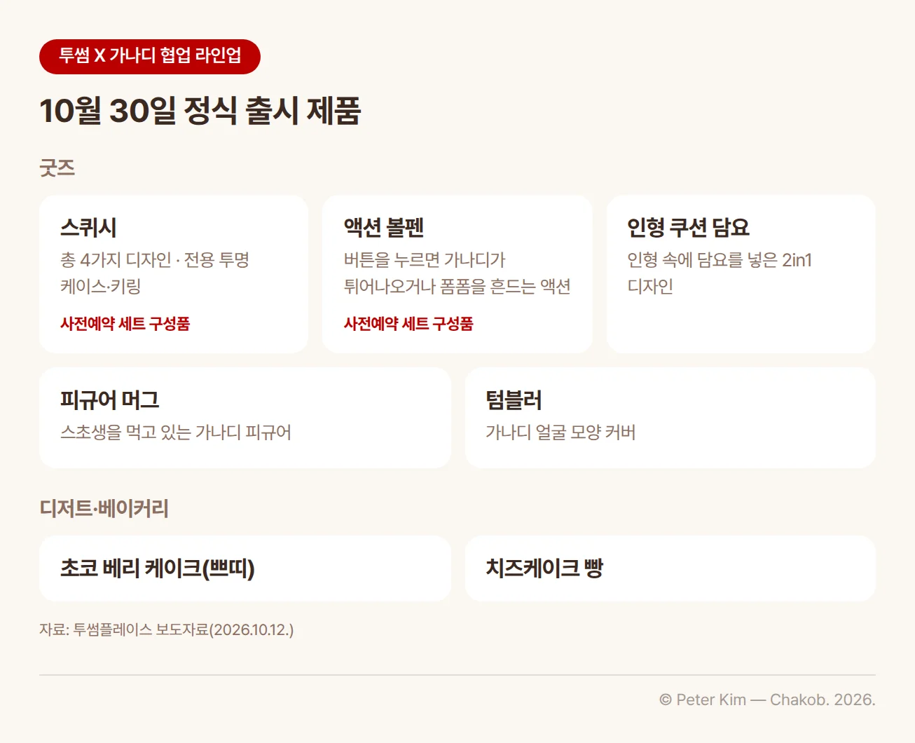 투썸 X 가나디 정식 출시 라인업 카드. 굿즈 5종은 전용 투명 케이스·키링이 함께 구성된 4가지 디자인의 스퀴시, 버튼을 누르면 가나디가 튀어나오거나 폼폼을 흔드는 액션 볼펜, 인형 속에 담요를 넣은 2in1 디자인의 인형 쿠션 담요, 스초생을 먹고 있는 가나디 피규어를 더한 피규어 머그, 가나디 얼굴 모양 커버를 적용한 텀블러입니다. 디저트·베이커리 2종은 초코 베리 케이크(쁘띠)와 치즈케이크 빵입니다. 스퀴시와 액션 볼펜은 사전예약 세트에도 들어 있습니다.