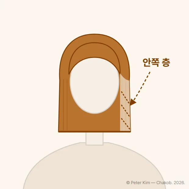 슬릭 컷 도식. 겉은 매끄러운 생머리처럼 떨어지고 안쪽에 층이 숨어 있으며, 턱선 아래로 직선 라인이 떨어집니다