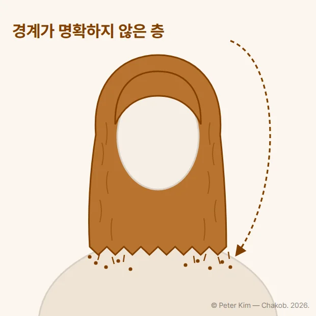샌드 컷 도식. 층의 경계가 명확하지 않고 머리끝이 모래알처럼 가볍게 흩어지는 질감입니다