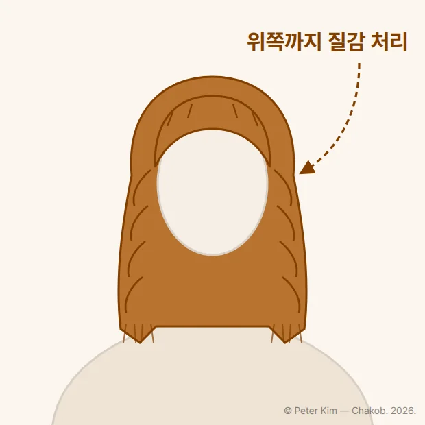 허쉬 컷 도식. 층을 많이 내고 위쪽까지 질감 처리가 되어 하관 쪽 머리가 가벼운 중단발입니다