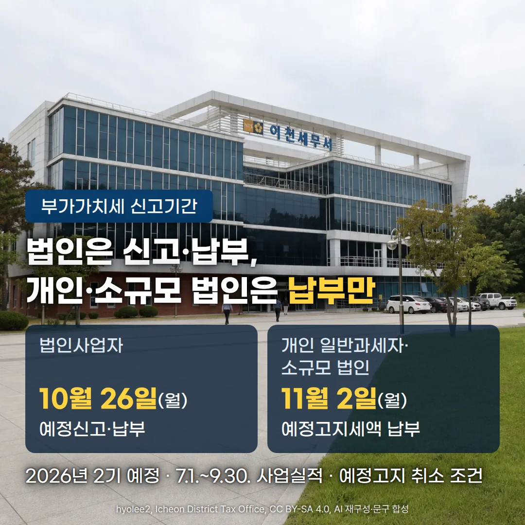 이천세무서 청사와 앞마당 위에 '부가가치세 신고기간' 배지, '법인은 신고·납부, 개인·소규모 법인은 납부만' 제목, 법인사업자 10월 26일(월) 예정신고·납부와 개인 일반과세자·소규모 법인 11월 2일(월) 예정고지세액 납부를 나란히 보여 주는 카드 두 장, '2026년 2기 예정 · 7.1.~9.30. 사업실적 · 예정고지 취소 조건' 문구