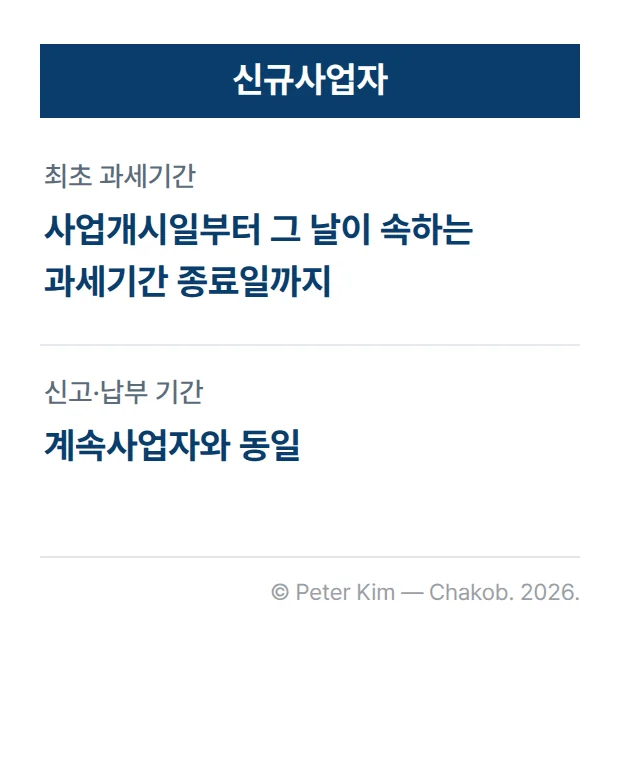 신규사업자의 최초 과세기간은 사업개시일부터 그 날이 속하는 과세기간 종료일까지이고, 신고·납부 기간은 계속사업자와 같습니다.