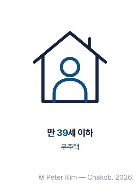 집 모양 선 아이콘 안에 사람 실루엣이 있고, 아래에 '만 39세 이하'와 '무주택' 라벨이 있는 그림입니다