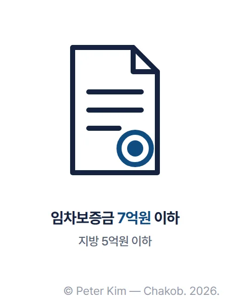 도장이 찍힌 전세 계약서 선 아이콘 아래에 '임차보증금 7억원 이하'와 '지방 5억원 이하' 라벨이 있는 그림입니다