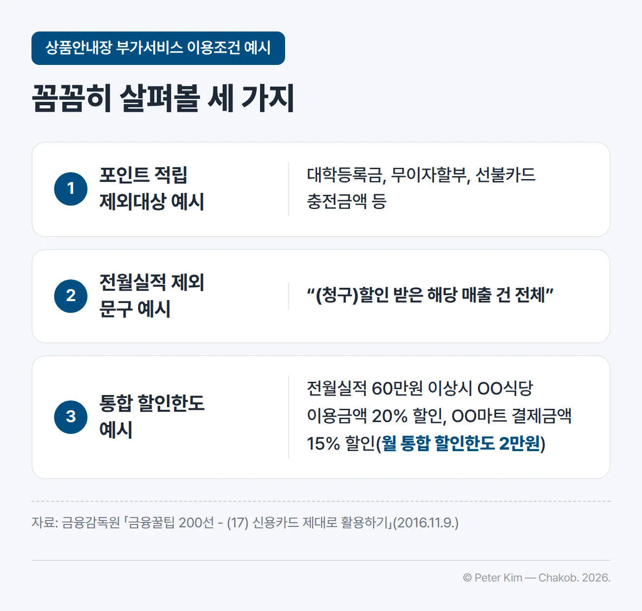 상품안내장의 부가서비스 이용조건 예시 세 가지를 정리한 이미지입니다. 포인트 적립 제외대상 예시는 대학등록금, 무이자할부, 선불카드 충전금액 등이고, 전월실적 제외 문구 예시는 “(청구)할인 받은 해당 매출 건 전체”입니다. 통합 할인한도 예시는 전월실적 60만원 이상시 OO식당 이용금액 20% 할인, OO마트 결제금액 15% 할인(월 통합 할인한도 2만원)입니다.